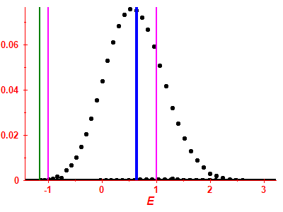 Strength function